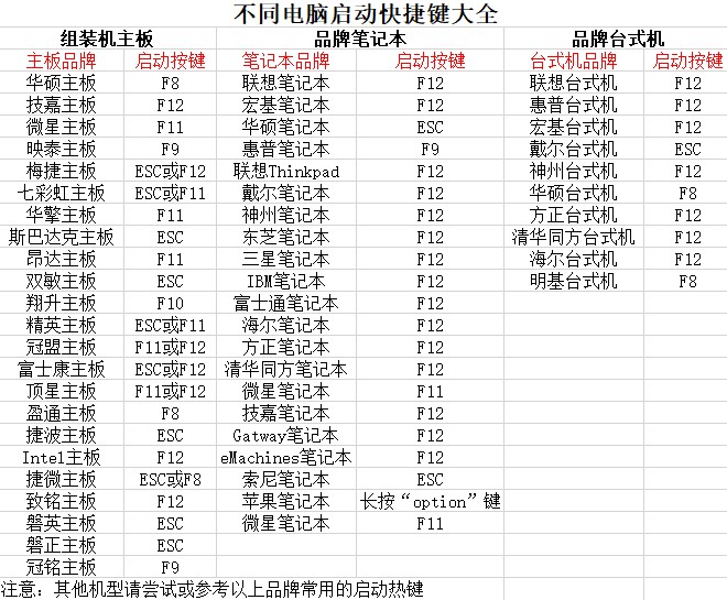 4-查詢(xún)u盤(pán)啟動(dòng)快捷鍵