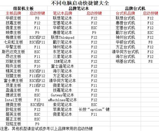 4-查詢u盤啟動(dòng)快捷鍵