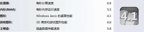 分級(jí)結(jié)果