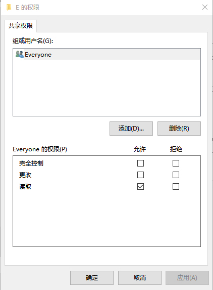 權限