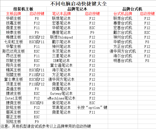 BIOS系統(tǒng)熱鍵