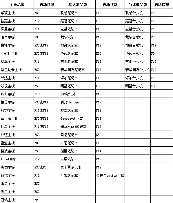 快捷鍵